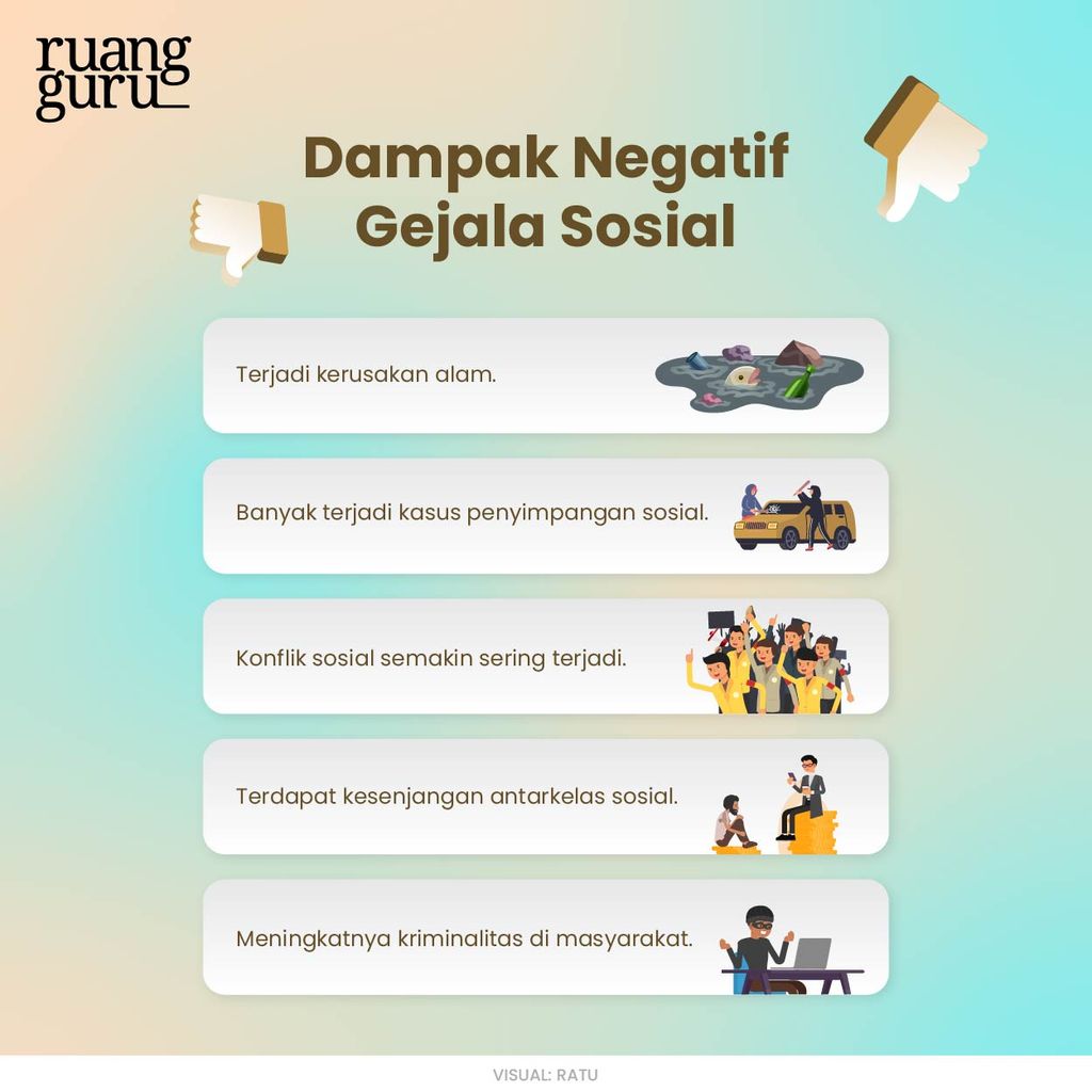 Contoh Gejala Sosial Yang Baik Contoh Tiga